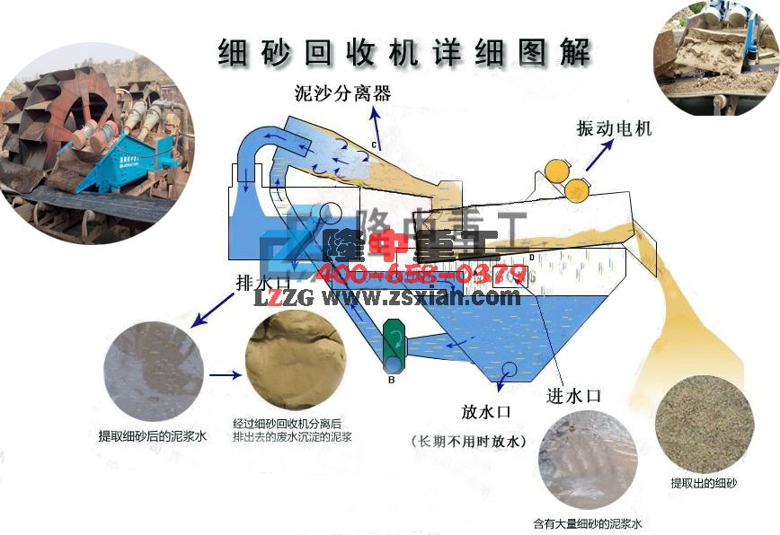 ��(x��)ɳ���ՙC(j��)�Y(ji��)��(g��u)�D